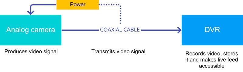DVR diagram
